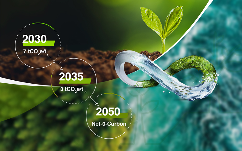 Assan Alüminyum Decarbonization Roadmap